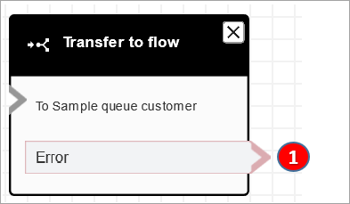 Ein konfigurierter „Weiterleitung an Flow“-Block.