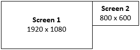 Bildschirmlayout mit zwei Bildschirmen.