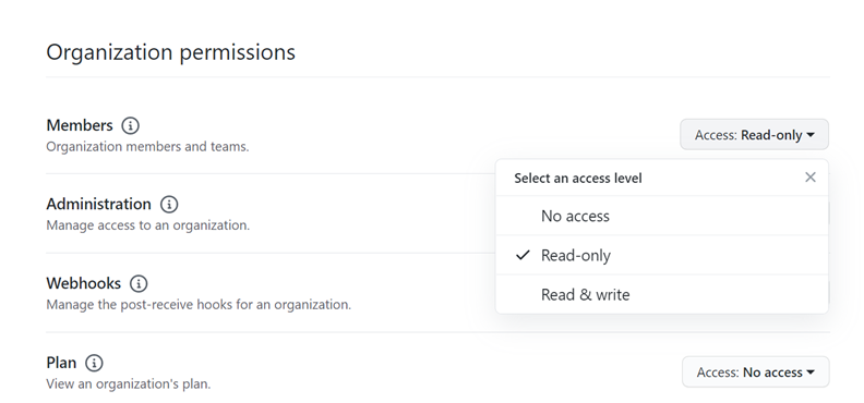 Organization permissions interface showing Members access set to Read-only from dropdown menu.