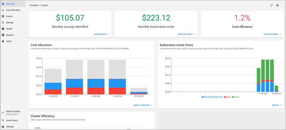 Kubecost Dashboard