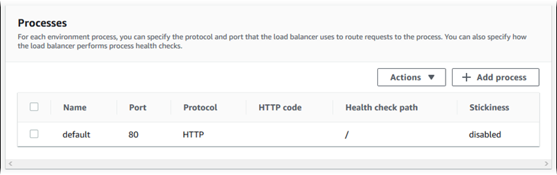 Application Load Balancer-Konfiguration – Prozessliste