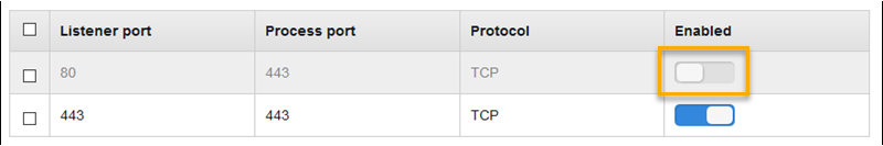 Konfigurationsbeispiel für Network Load Balancer – Deaktivierung des Standard-Listeners