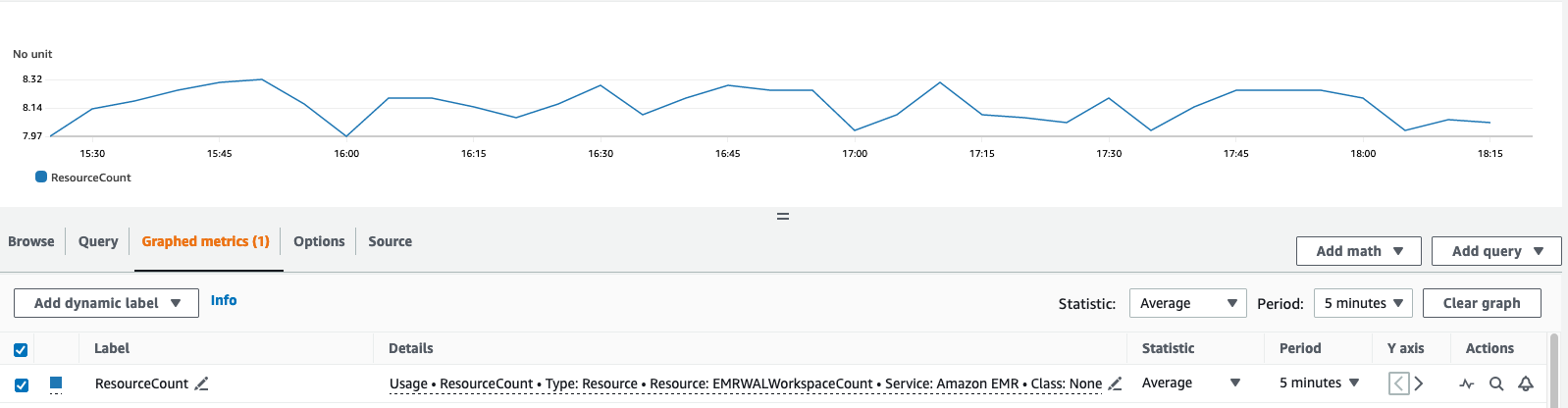 Graph showing ResourceCount fluctuations over time, ranging from 7.97 to 8.32.