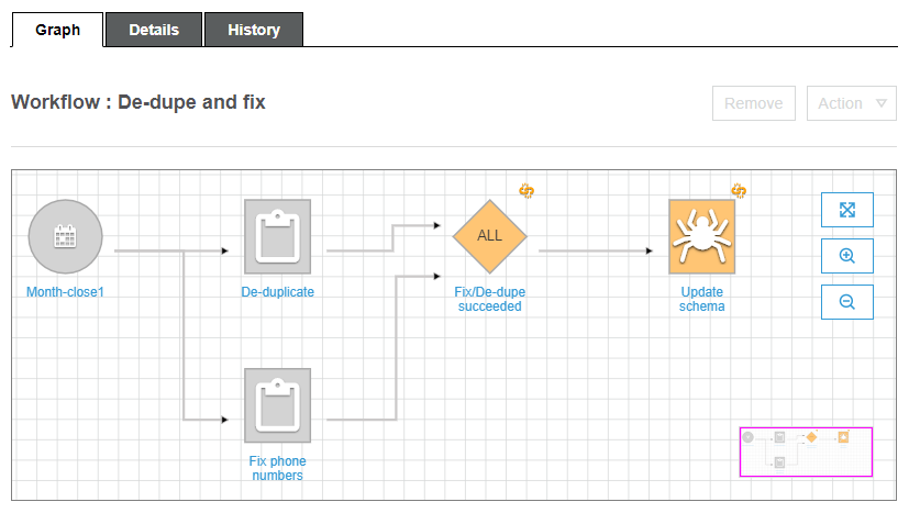 Konsolen-Screenshot mit der Registerkarte „Graph (Diagramm)“ für einen Workflow. Das Diagramm enthält fünf Symbole, die einen Zeitplanauslöser, zwei Aufträge, einen Auslöser bei einem erfolgreichen Ereignis sowie einen Crawler darstellen, der das Schema aktualisiert.