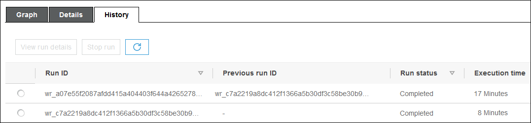 Eine Tabelle auf der Registerkarte „History“ (Verlauf) für einen Workflow enthält zwei Zeilen, eine für jede Workflow-Ausführung. Die erste Zeile enthält die Ausführungs-ID und die vorherige Ausführungs-ID. Die zweite Zeile enthält nur eine Ausführungs-ID. Die vorherige Ausführungs-ID in der ersten Zeile entspricht der Ausführungs-ID in der zweiten Zeile.