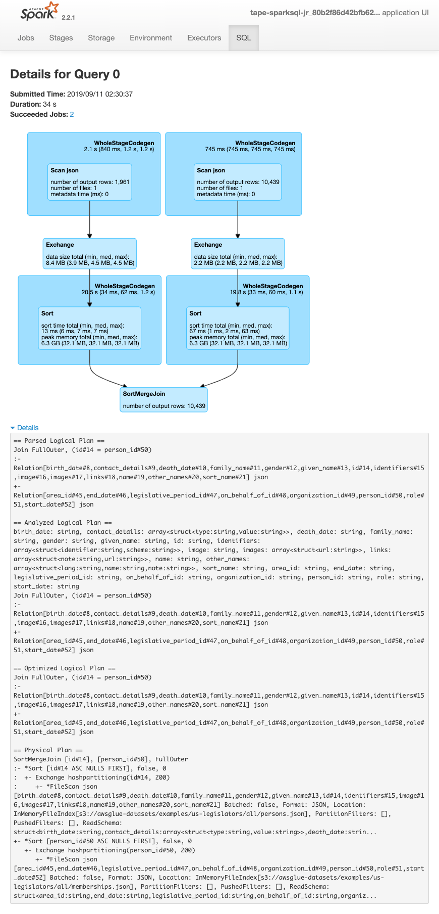 SparkSQL-Abfragepläne: geparster, analysierter und optimierter logischer Plan und physische Pläne für die Ausführung.
