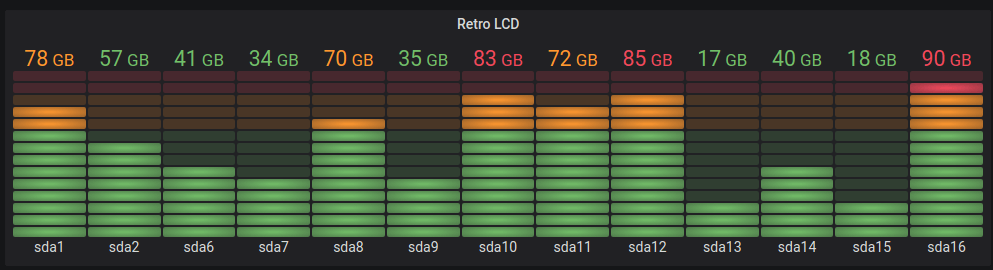 Ein Bild, das ein Beispiel für eine Messgerät-Visualisierung in Grafana zeigt.