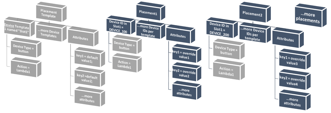 Abbildung der 1-Click-Architektur.