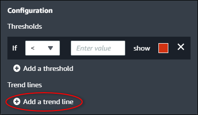 Das Konfigurationsfenster für die Visualisierung, in dem „Trendlinie hinzufügen“ hervorgehoben ist.