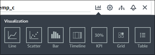 Die Auswahl des Visualisierungstyps.