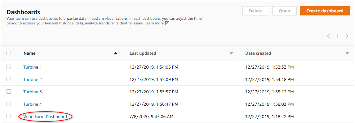 Die Dashboards werden auf der Seite mit den Projektdetails aufgeführt, wobei ein Dashboard hervorgehoben ist.