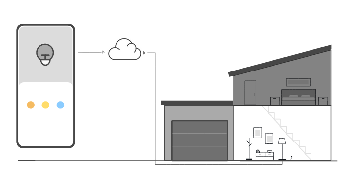 Dies ist der erste Schritt des AWS IoT interaktiven Tutorials.