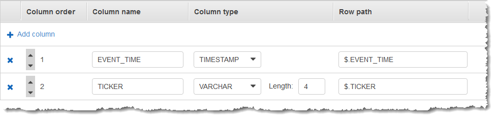 Screenshot der Konsole mit dem In-Application-Schema mit Preis- und Ticker-Spalten.