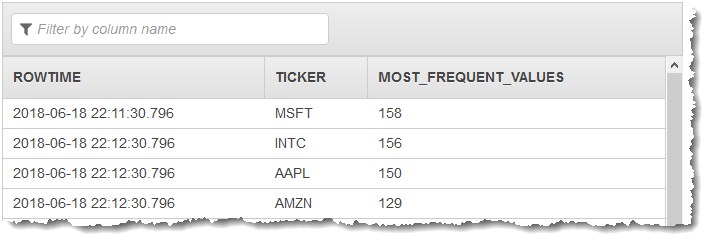 Screenshot der Konsole mit den resultierenden Daten in einem In-Application-Stream.