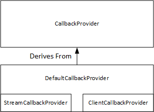 Diagramm, das die Interaktion von Produzenten und Verbrauchern in Kinesis Video Streams zeigt.