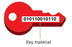 Schlüsselsymbol, das das Schlüsselmaterial hervorhebt, für das es steht.