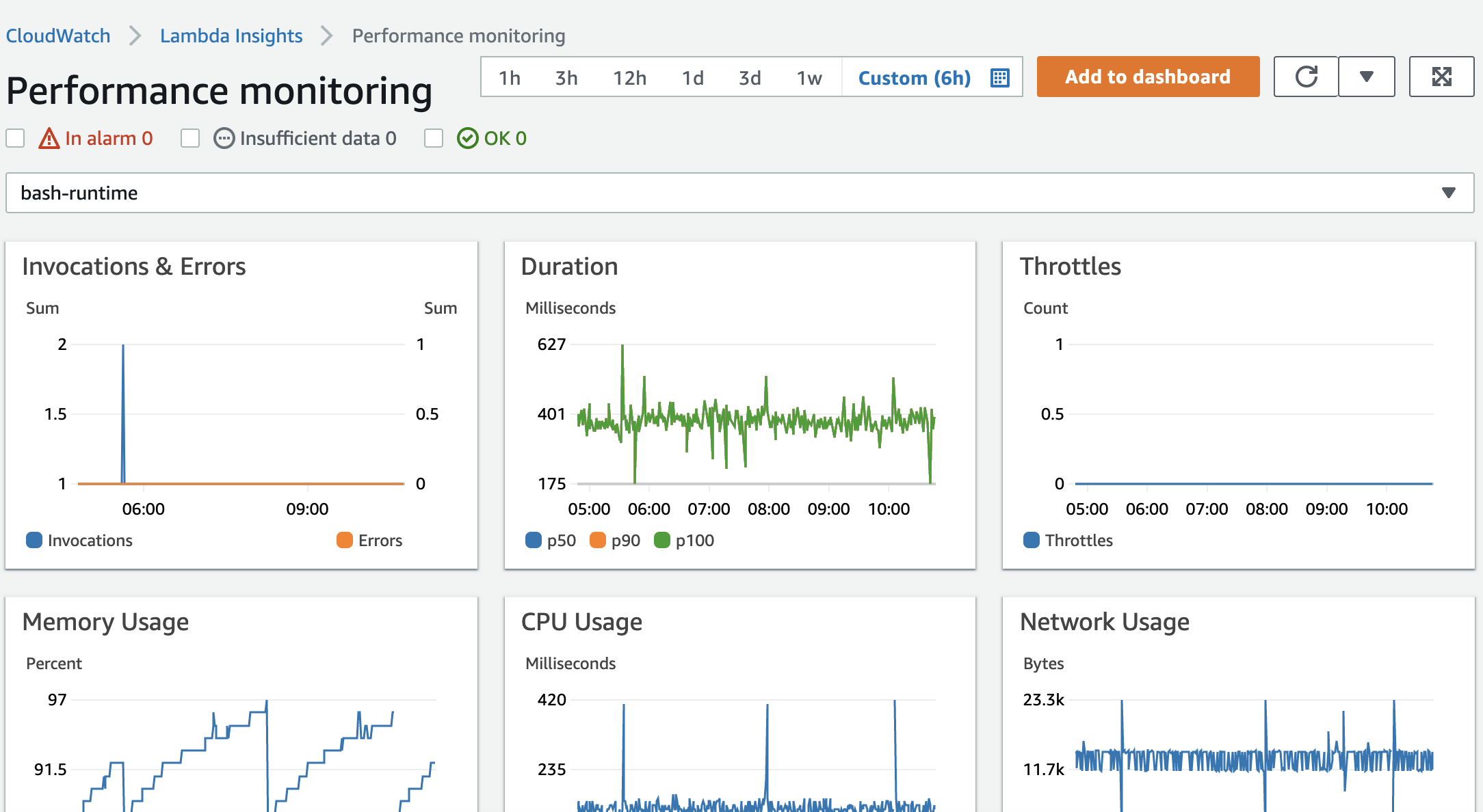 Die Einzelfunktionsansicht auf dem Lambda-Insights-Dashboard.