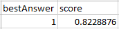 Table showing bestAnswer score of 1 with a corresponding value of 0.822876.