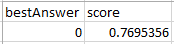 Table showing bestAnswer score of 0 and a numerical score of 0.7693356.