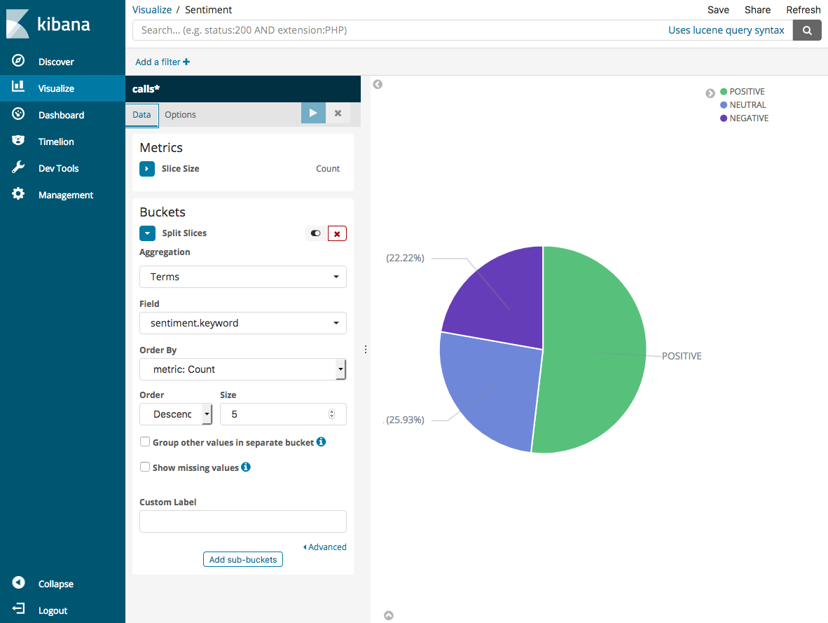 Beispielkonfiguration für ein Dashboards-Kreisdiagramm.