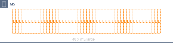 Eine Veranschaulichung des homogenen Layouts vom Instance-Typ.