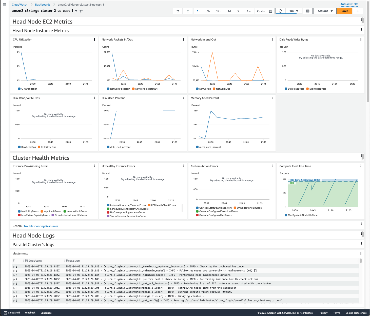 CloudWatch dashboard showing EC2 metrics and Cluster health for amzn2-c5xlarge-Cluster-2-us-east-1.