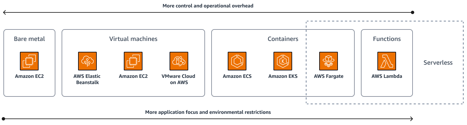 Optimieren. NETKosten für Microsoft-Workloads