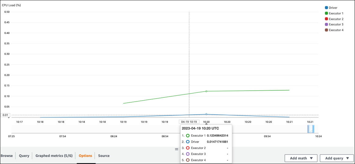 Grafik, die den Treiber und nur einen Executor zeigt.