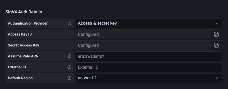 SigV4 Auth Details form showing configured access keys and default region settings.