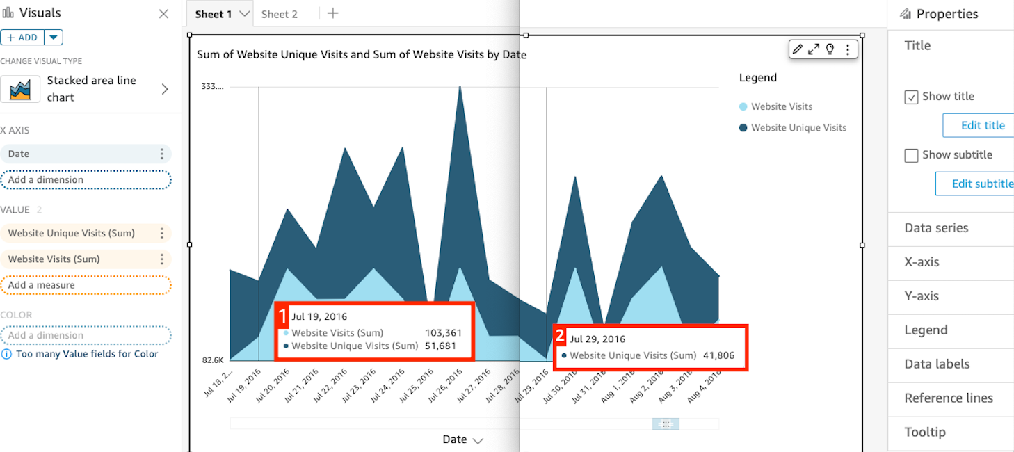 Stacked area chart showing website visits and unique visits over time, with interactive data points highlighted.