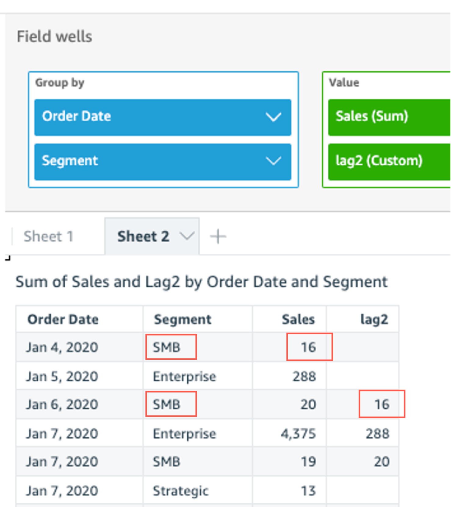 Data table showing sales and lag2 values grouped by order date and segment for field wells.