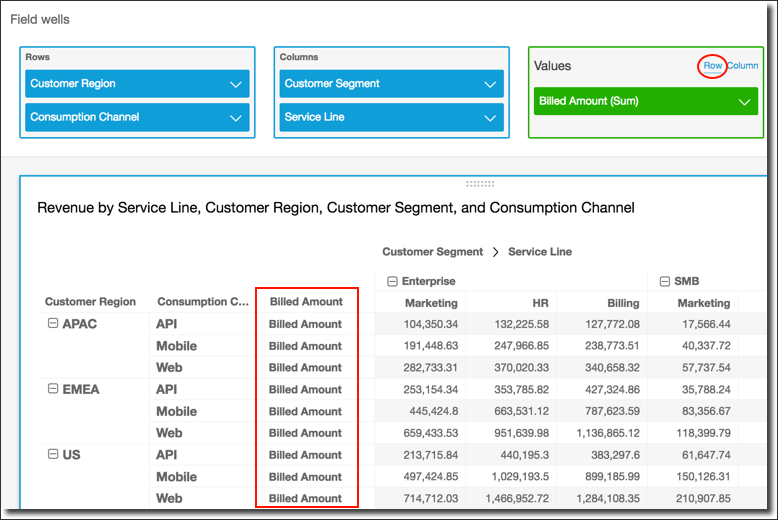 Data table showing revenue by service line, customer region, segment, and consumption channel.