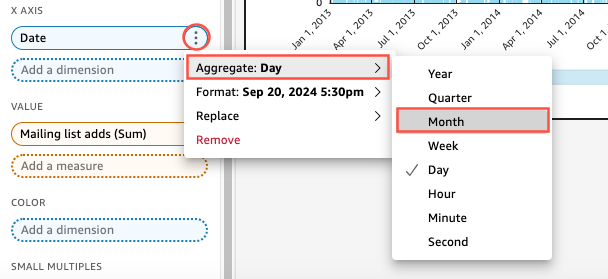 Dropdown menus showing X axis options: Datum, Aggregate by Day, and Month selection.