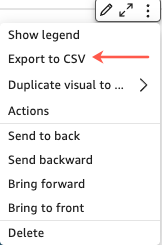 Menu options for a widget including Export to CSV, Duplicate visual, and other actions.