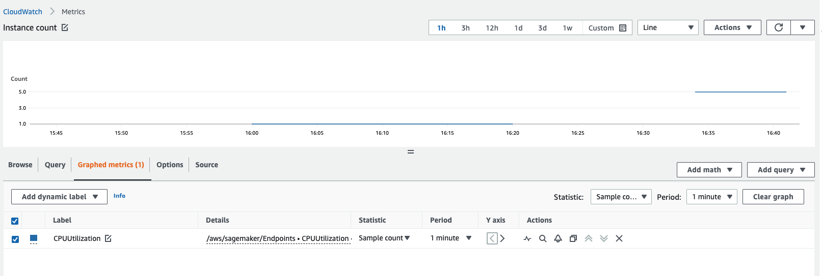 CloudWatch Die Konsole zeigt das Diagramm der Anzahl der aktiven Instances für einen Endpunkt.