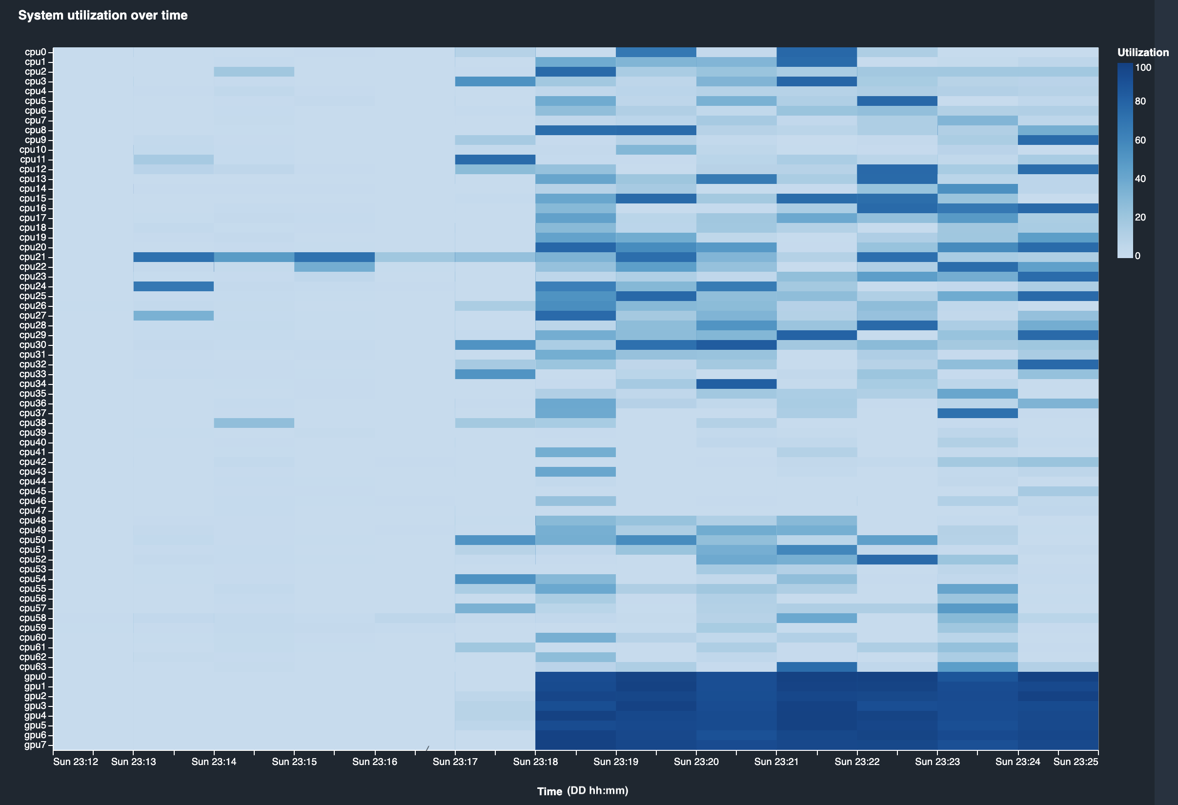 debugger-studio-insight-mockup