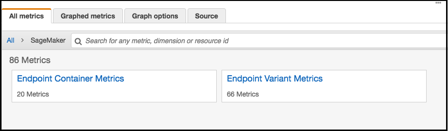 Das CloudWatch Dashboard für eine Inferenz-Pipeline.