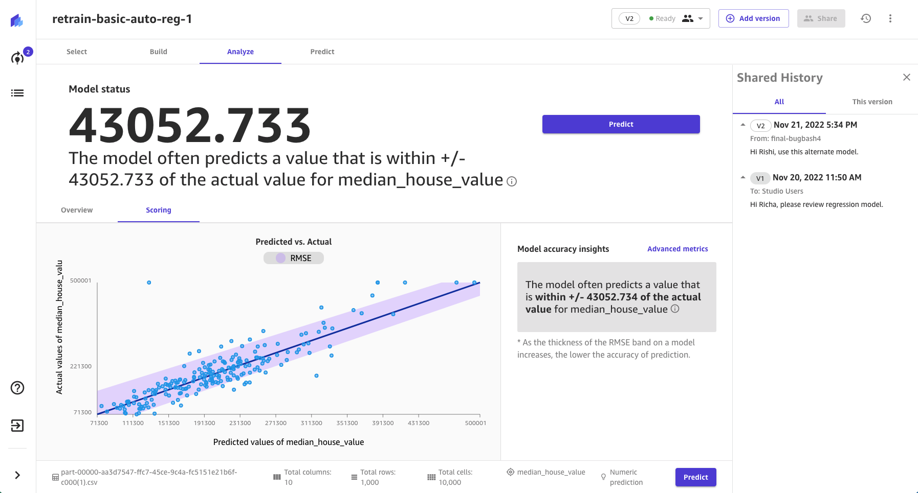 Die Registerkarte Analysieren in der SageMaker Canvas-Anwendung für ein gemeinsam genutztes Modell.