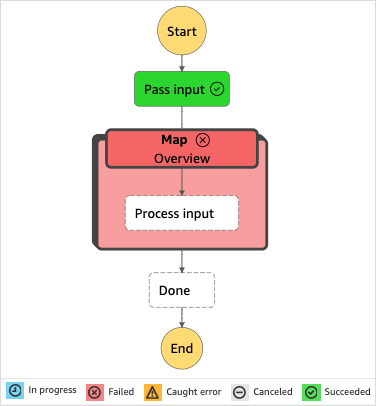 Diagramm einer fehlgeschlagenen Ausführung eines Zustandsautomaten, der durch einen fehlgeschlagenen Map Run verursacht wurde.