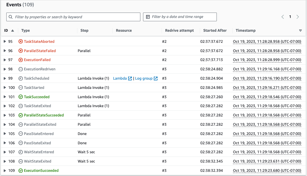 Beispiel-Screenshot, der einen Teil des Ereignisverlaufs für die Ausführung eines Workflows zeigt.