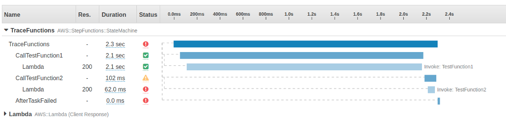 Illustrativer Beispiel-Screenshot von X-Ray-Timeline-Segmenten und Untersegmenten für Testfunktionen.