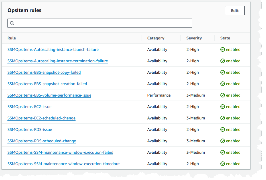 Standardregeln für die Erstellung von OpsItems in Systems Manager-Explorer