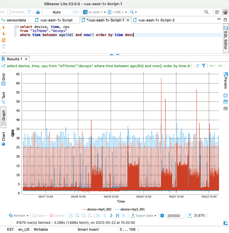 DBeaverScreenshot, der eine Timestream-Abfrage zeigt, die vom SQL Editor aus ausgeführt wird.