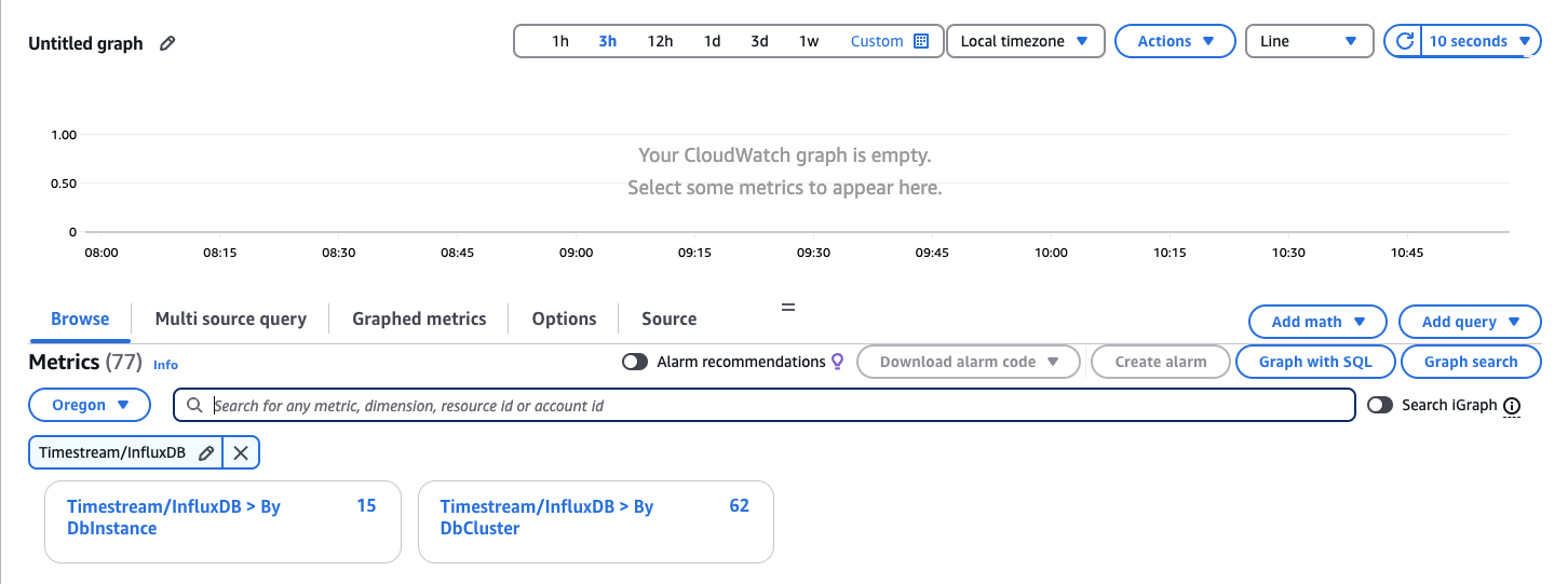 Die Seite „Metrik auswählen“ zeigt ein leeres CloudWatch Diagramm und zwei Timestream for InfluxDB-Sortieroptionen zur Auswahl.