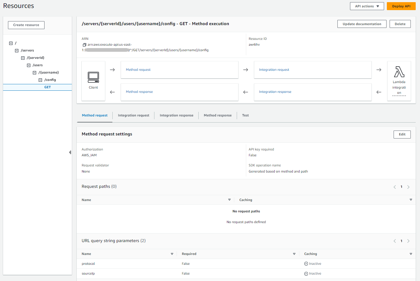 Der Ressourcenbildschirm des API Gateway mit den GET Methodendetails.