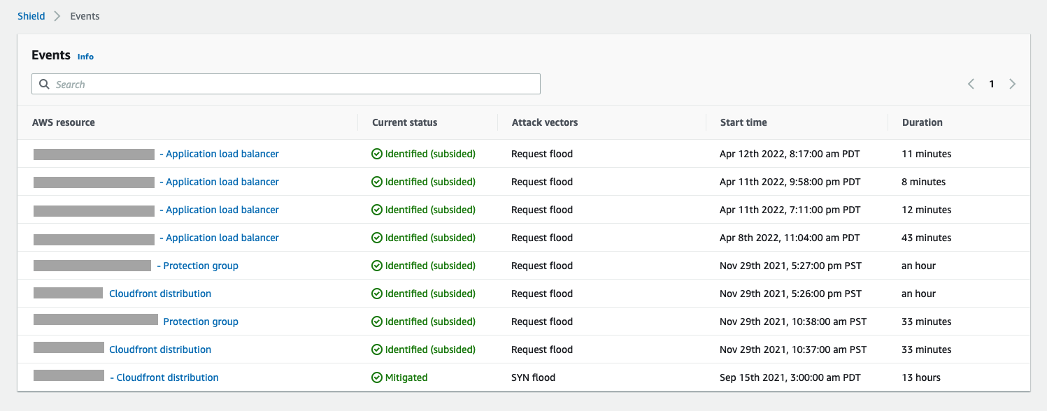 Auf einer AWS Shield Konsolenseite mit dem Titel Ereignisse werden Ereignisse, die kürzlich erkannt wurden, und ihr aktueller Status aufgeführt.