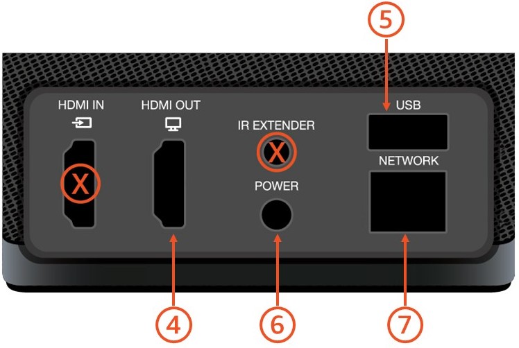 Device connection panel with HDMI, IR extender, power, USB, and network ports.