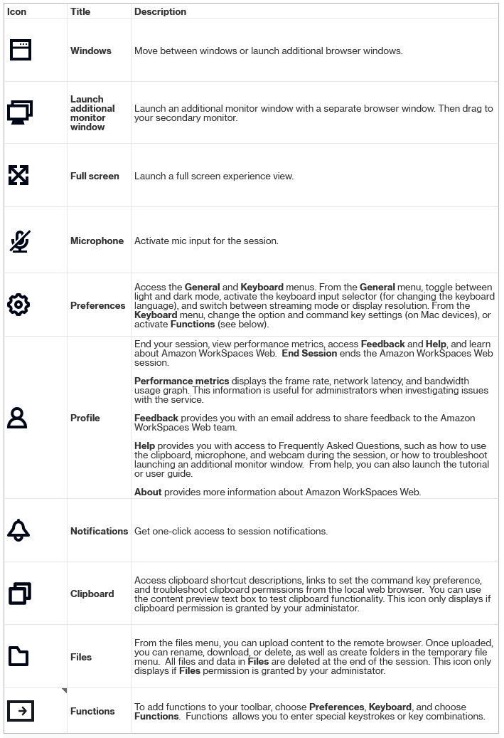 WorkSpaces Sichere Browser-Architektur