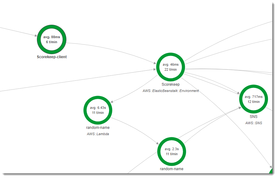 Trace-Map mit Knoten für den Scorekeep-Client.