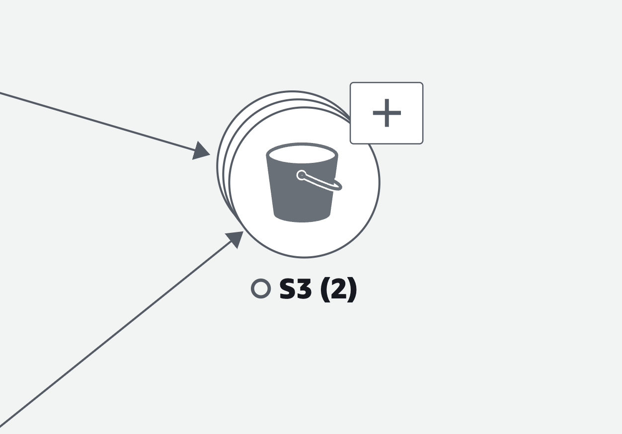 Un grupo expandible de CloudWatch dentro de una asignación de servicios que agrupa dos buckets de Amazon S3.